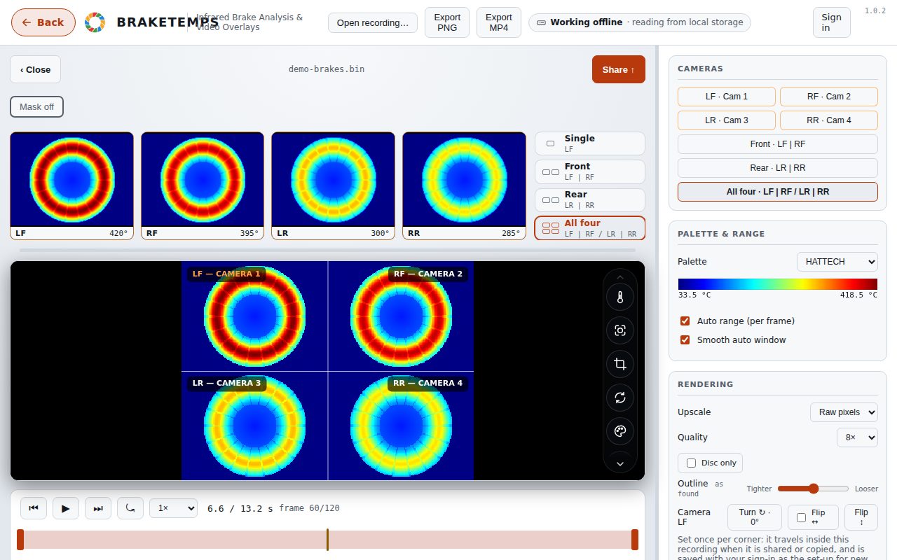 BrakeTemps showing infrared brake disc temperatures from all four corners